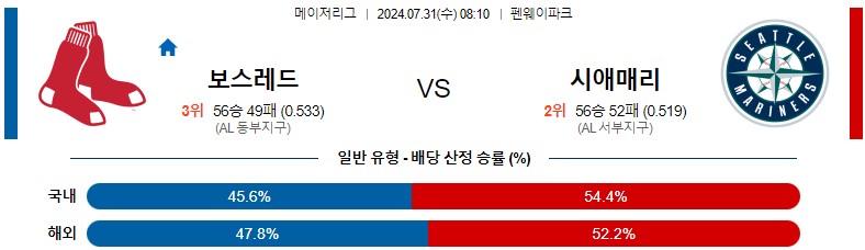 7월31일 MLB 보스턴 시애틀 해외야구분석 스포츠분석