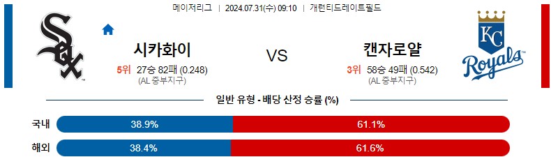 7월31일 MLB 시카고화이트삭스 캔자스시티 해외야구분석 스포츠분석