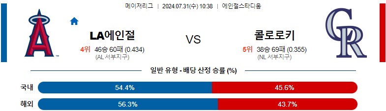 7월31일 MLB LA에인절스 콜로라도 해외야구분석 스포츠분석