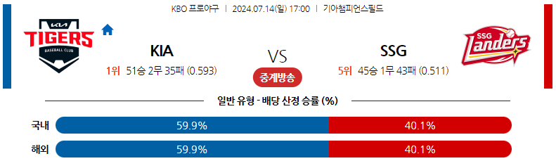 7월14일 KBO KIA SSG 국내야구분석 스포츠분석