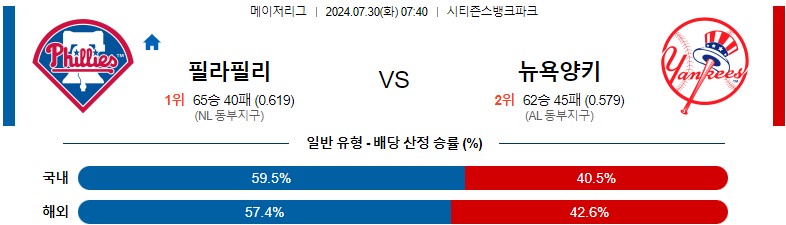 7월30일 MLB 필라델피아 뉴욕양키스 해외야구분석 스포츠분석