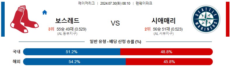 7월30일 MLB 보스턴 시애틀 해외야구분석 스포츠분석