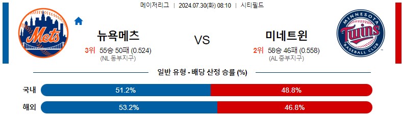 7월30일 MLB 뉴욕메츠 미네소타 해외야구분석 스포츠분석