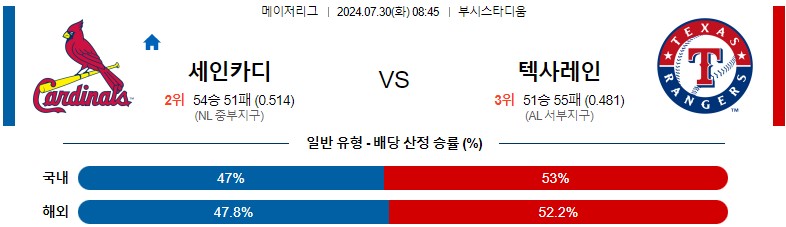 7월30일 MLB 세인트루이스 텍사스 해외야구분석 스포츠분석