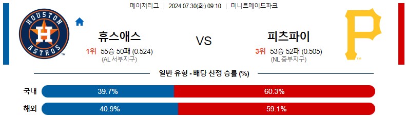 7월30일 MLB 휴스턴 피츠버그 해외야구분석 스포츠분석