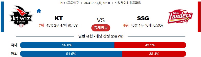 7월23일 KBO KT SSG 국내야구분석 스포츠분석