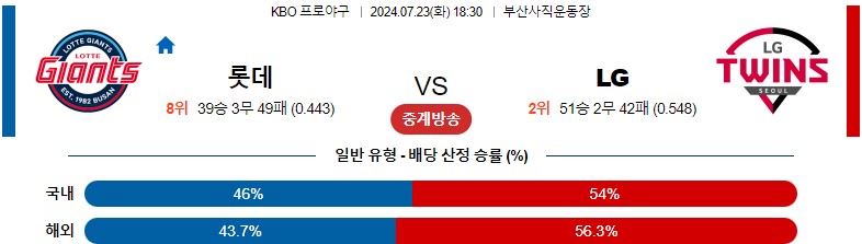 7월23일 KBO 롯데 LG 국내야구분석 스포츠분석