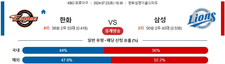 7월23일 KBO 한화 삼성 국내야구분석 스포츠분석