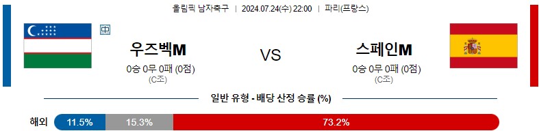 7월24일 올림픽 우즈베키스탄 스페인 해외축구분석 스포츠분석