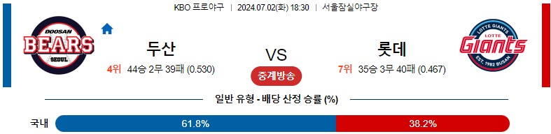 7월02일 KBO 두산 롯데 국내야구분석 스포츠분석