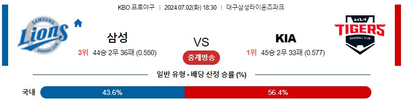 7월02일 KBO 삼성 KIA 국내야구분석 스포츠분석