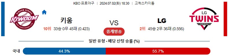 7월02일 KBO 키움 LG 국내야구분석 스포츠분석