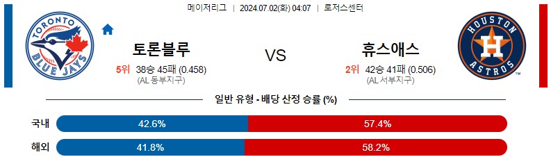 7월02일 MLB 토론토 휴스턴 해외야구분석 스포츠분석