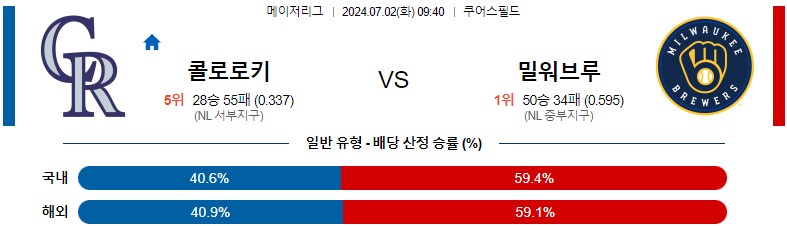 7월02일 MLB 콜로라도 밀워키 해외야구분석 스포츠분석