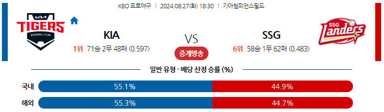 8월27일 KBO KIA SSG 국내야구분석 스포츠분석