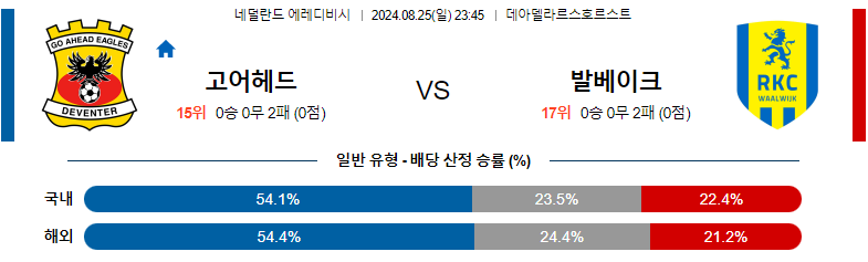 8월25일 에레디비시 고어헤드 발바이크 해외축구분석 스포츠분석