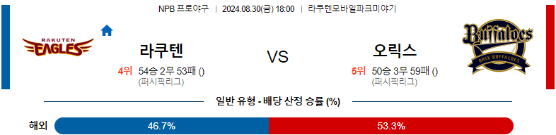 8월30일 NPB 라쿠텐 오릭스 일본야구분석 스포츠분석