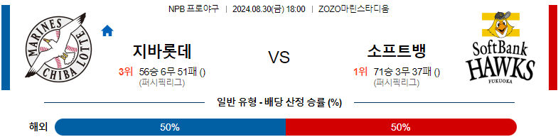 8월30일 NPB 지바롯데 소프트뱅크 일본야구분석 스포츠분석