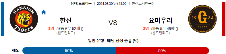 8월30일 NPB 한신 요미우리 일본야구분석 스포츠분석