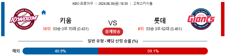 8월30일 KBO 키움 롯데 국내야구분석 스포츠분석