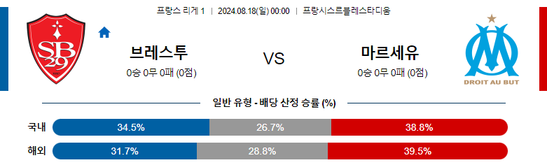 8월18일 리게1 브레스트 마르세유 해외축구분석 스포츠분석