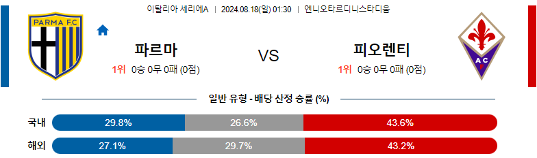 8월18일 세리에A 파르마 피오렌티나 해외축구분석 스포츠분석