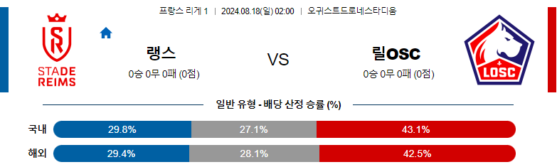 8월18일 리게1 랭스 릴 해외축구분석 스포츠분석