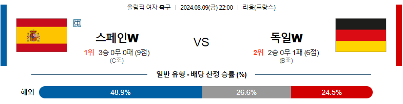 8월09일 올림픽 스페인W 독일W 해외축구분석 스포츠분석