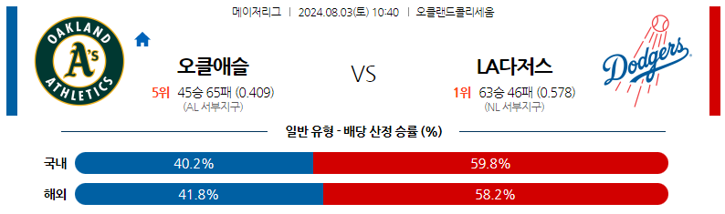 8월03일 MLB 오클랜드 LA다저스 해외야구분석 스포츠분석