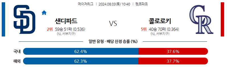 8월03일 MLB 샌디에이고 콜로라도 해외야구분석 스포츠분석