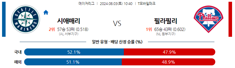 8월03일 MLB 시애틀 필라델피아 해외야구분석 스포츠분석