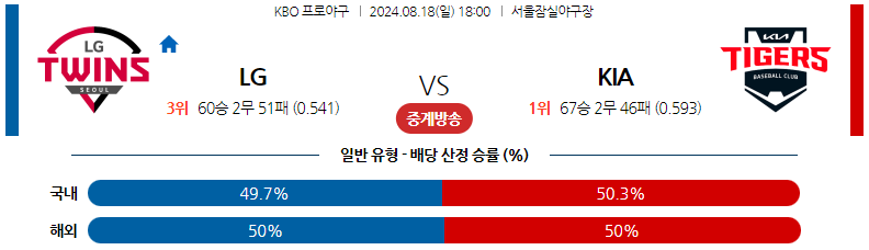 8월18일 KBO LG KIA 국내야구분석 스포츠분석