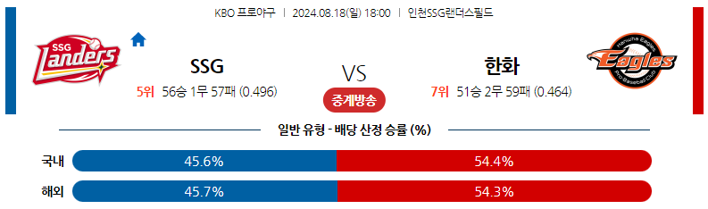 8월18일 KBO SSG 한화 국내야구분석 스포츠분석