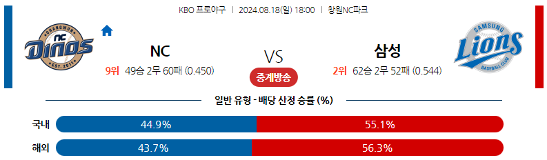 8월18일 KBO NC 삼성 국내야구분석 스포츠분석