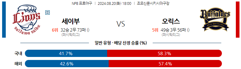 8월20일 NPB 세이부 오릭스 일본야구분석 스포츠분석