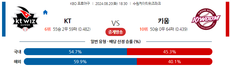 8월20일 KBO KT 키움 국내야구분석 스포츠분석