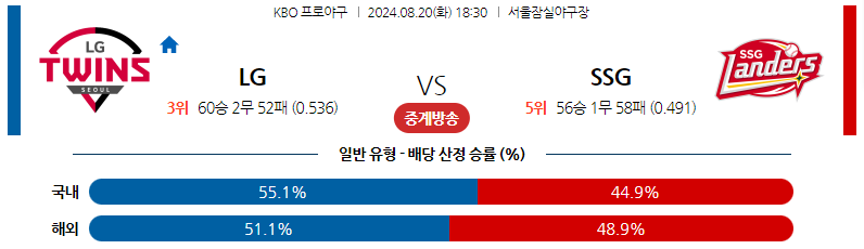 8월20일 KBO LG SSG 국내야구분석 스포츠분석