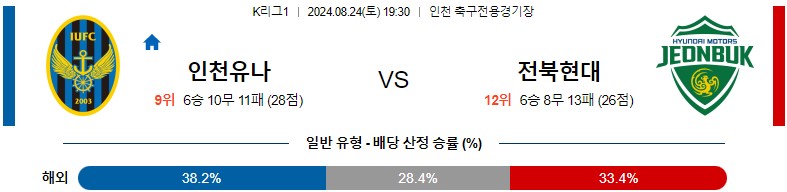 8월24일 K리그 인천 전북 아시아축구분석 스포츠분석