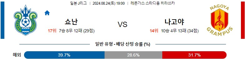 8월24일 J리그 쇼난 나고야 아시아축구분석 스포츠분석