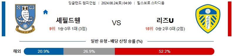 8월24일 잉글랜드챔피언쉽 셰필드웬즈데이 리즈 해외축구분석 스포츠분석