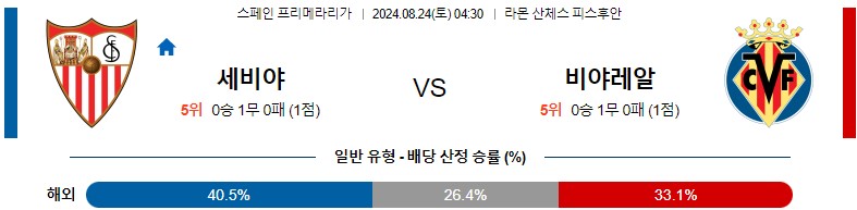 8월24일 프리메라리가 세비야 비야레알 해외축구분석 스포츠분석