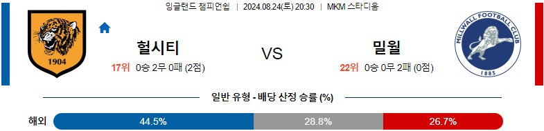 8월24일 잉글랜드챔피언쉽 헐시티 밀월 해외축구분석 스포츠분석