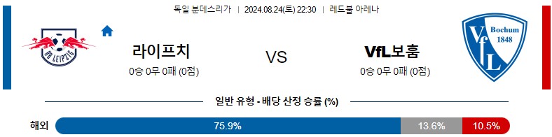 8월24일 분데스리가 라이프치히 보훔 해외축구분석 스포츠분석