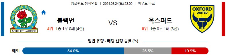 8월24일 잉글랜드챔피언쉽 블랙번 옥스퍼드 해외축구분석 스포츠분석