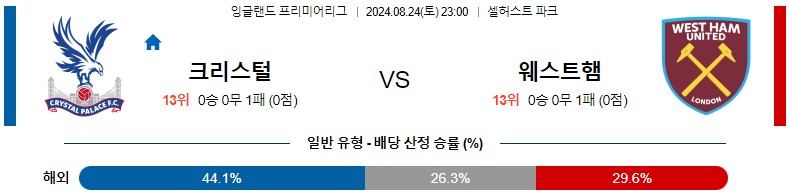 8월24일 프리미어리그 크리스탈팰리스 웨스트햄 해외축구분석 스포츠분석