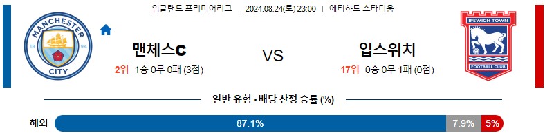 8월24일 프리미어리그 맨시티 입스위치 해외축구분석 스포츠분석