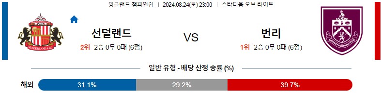 8월24일 잉글랜드챔피언쉽 선더랜드 번리 해외축구분석 스포츠분석