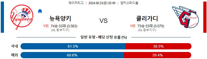 8월23일 MLB 뉴욕양키스 클리블랜드 해외야구분석 스포츠분석