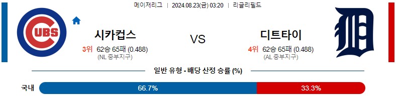 8월23일 MLB 시카고컵스 디트로이트 해외야구분석 스포츠분석