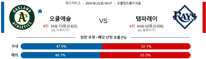 8월23일 MLB 오클랜드 템파베이 해외야구분석 스포츠분석